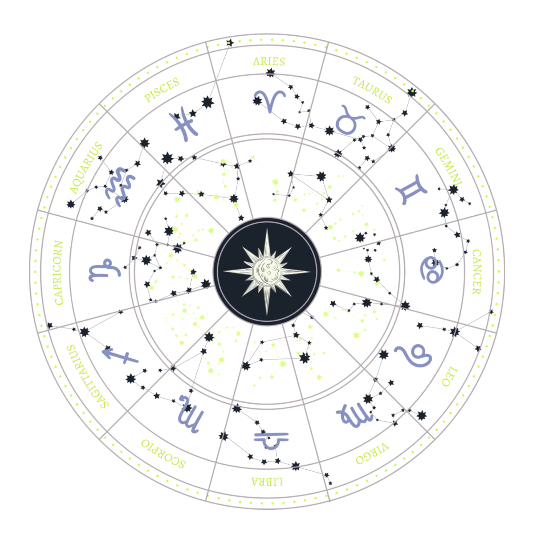 Astrology Circle